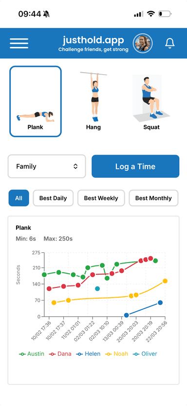 justhold.app dashboard showing a group progress chart with multiple friends' plank times improving over time