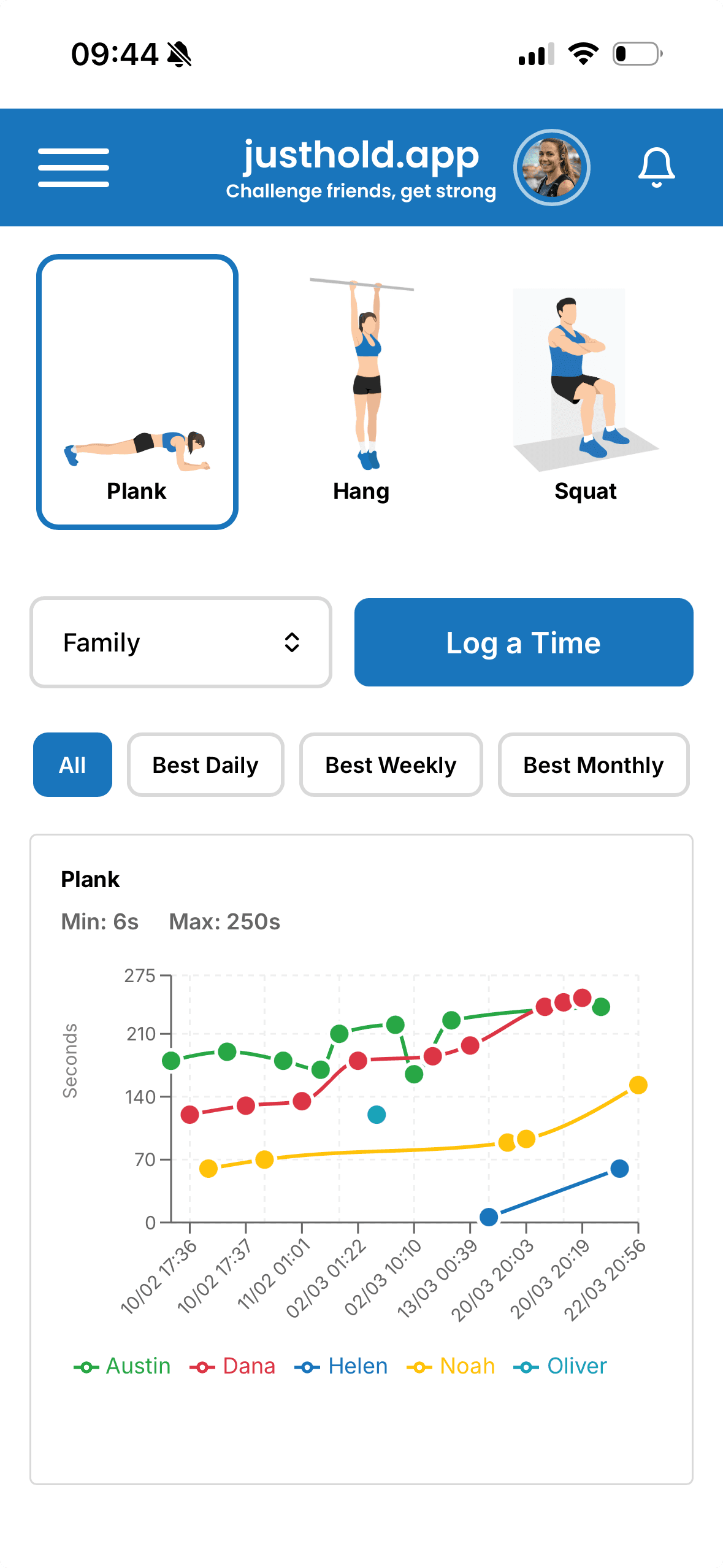 Group progress chart showing multiple friends' times improving over weeks