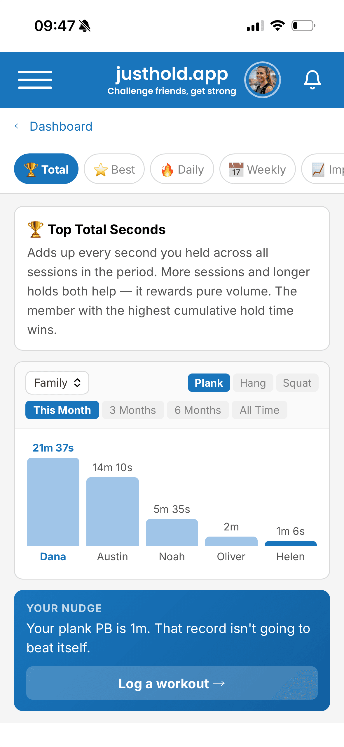 Leaderboard bar chart showing group members ranked by total seconds this month